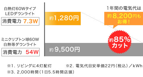 図：消費電力