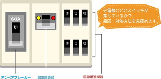 図：分電盤